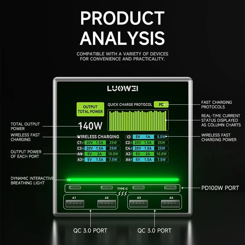 شاحن LUOWEI LW-U1-140W الذكي - قدرة 140 واط مع شاشة عرض رقمية - الصورة 2